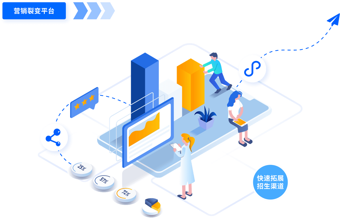 营销裂变平台<br/>快速拓展线上线下招生渠道