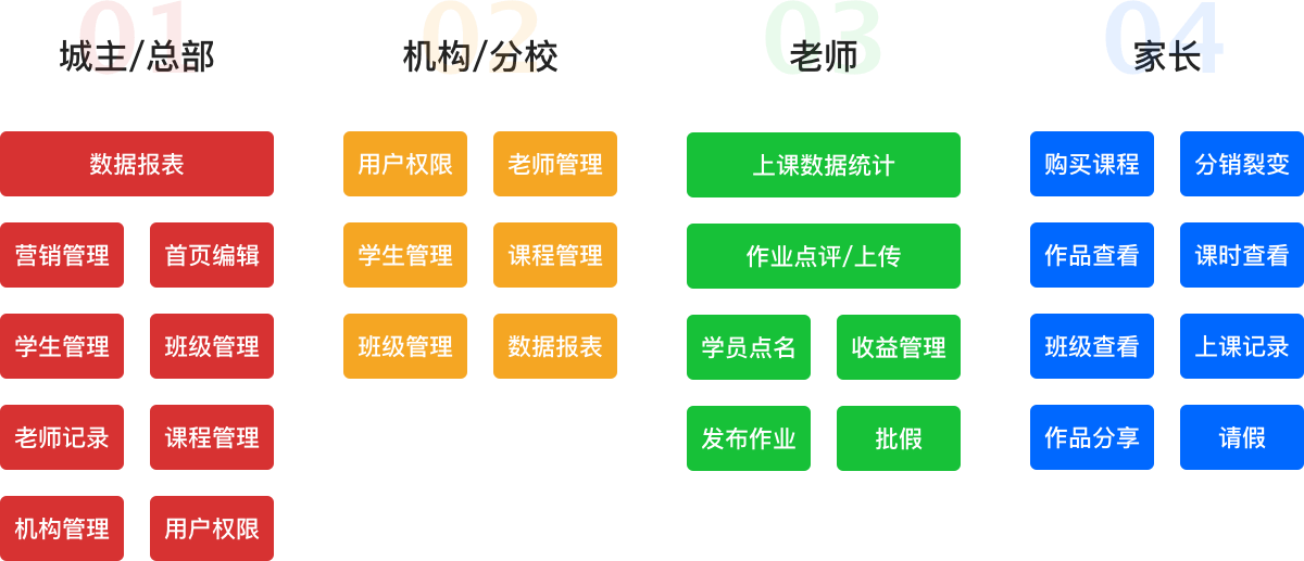 智能化教务管理系统 机构必备